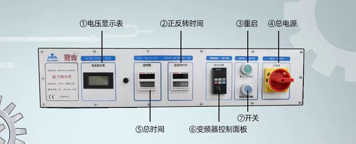 GG8620控制面板說明圖